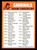 1973 Topps St. Louis Cardinals Blue Border Unmarked Checklist 2 Stars On Back Fair