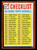1962 Topps #192 3rd Series Unmarked Checklist With Comma GD