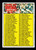 1970 Topps #009 Unmarked Checklist Series 1 Miscut