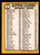 1968 Topps #001 NL Batting Leaders Clemente Miscut I
