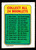 1970 Topps Booklets #20 Deron Johnson EX