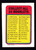 1970 Topps Booklets #14 Ernie Banks EX