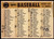 1960 Topps #043 Washington Senators Team Marked Checklist Poor