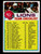 1973 Topps Detroit Lions Unmarked Checklist 2 Stars on Front  VG