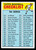 1966 Topps #363 5th Series Unmarked Checklist VGEX