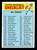 1966 Topps #444 6th Series Unmarked Checklist VGEX