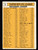 1963 Topps #005 NL ERA Leaders Koufax Drysdale Gibson Fair