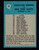 1964 Philadelphia #042 Browns Play EX+