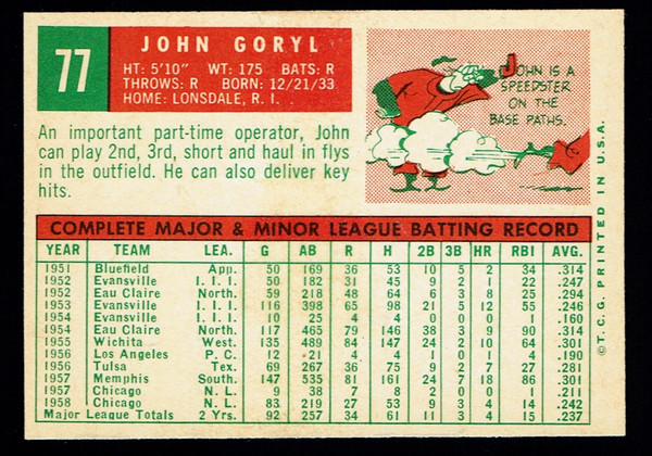 1959 Topps #077 John Goryl NM