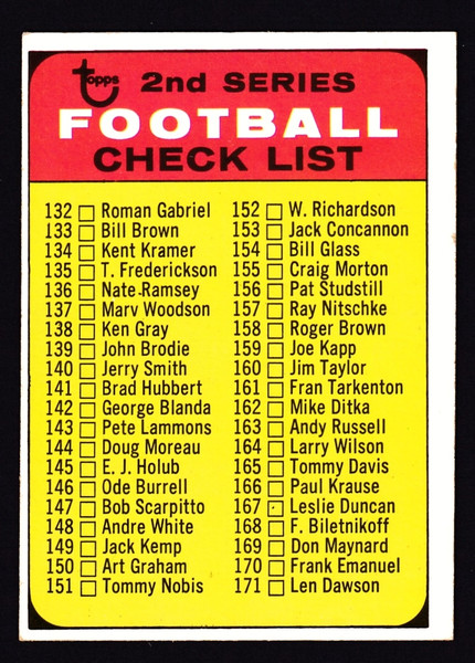 1968 Topps #219 2nd Series Unmarked Checklist Blue Print On Back VGEX