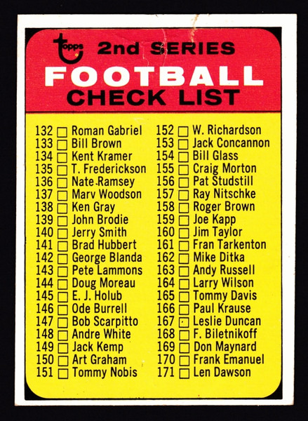 1968 Topps #219 2nd Series Unmarked Checklist Blue Print On Back Poor