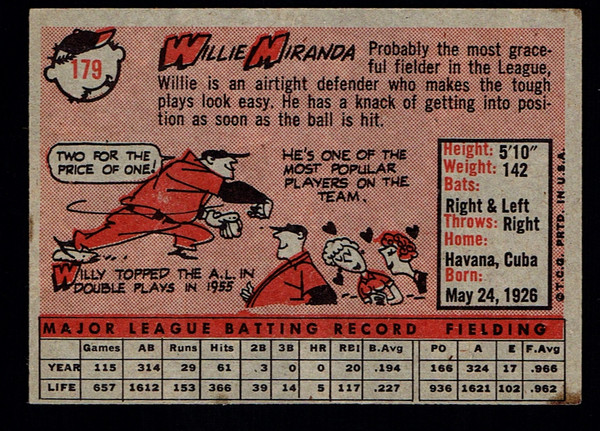 1958 Topps #179 Willy Miranda Poor