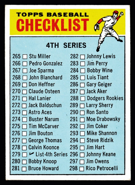 1966 Topps #279 4th Series Unmarked Checklist Red Cap EX