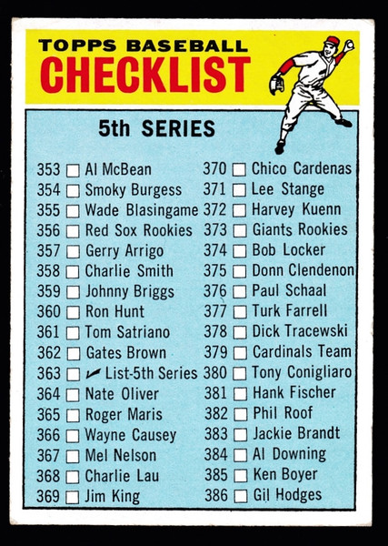 1966 Topps #363 5th Series Unmarked Checklist VGEX