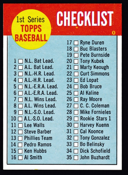 1963 Topps #079 1st Series Unmarked Checklist NM