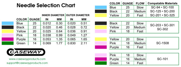 Caseway needle selection chart