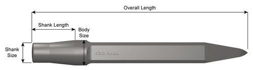 JUMBO 4-SIDE MOIL POINT 18"OA