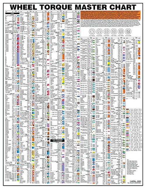 PG348 - TABLEAU DU COUPLE DES ROUES LAMINÉES 28 » X 22 »