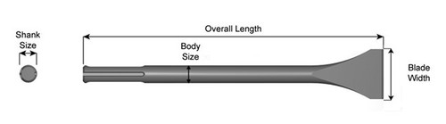 18mm X12 » SDS MAX SK 2"W AU PLAT