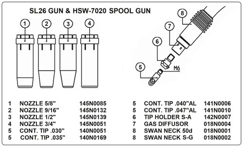 HSL 25/26 Contact Tip .040" M6 AL 10Pk