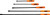 PG193 - 5 PC. LEVIER AVEC SET DE CHAPEAU DE FRAPPE - 12 », 17 », 25 », 31 » ET 36 »