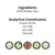 Text on white background, says: Ingredients, 100% Buffalo Horn.  Analytical Constituents, Protein 82.5%, Fat 4.5%, Ash 0.8%, Fibre 6%'. Symbols below say: No additives, British Family Owned, Grain Free, Natural Healthy Dog Treats
