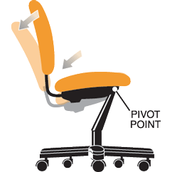 Knee-Tilt Control