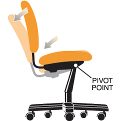 Mid-Pivot Control