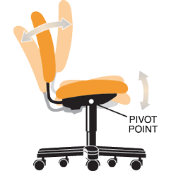 Articulating Seat & Back