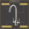 Austen & Co. Florence with Ronda Chrome Mixer Tap and Plumbing Kit