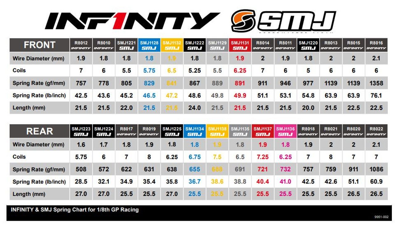 SMJ Stealth Line Spring - RS8.6