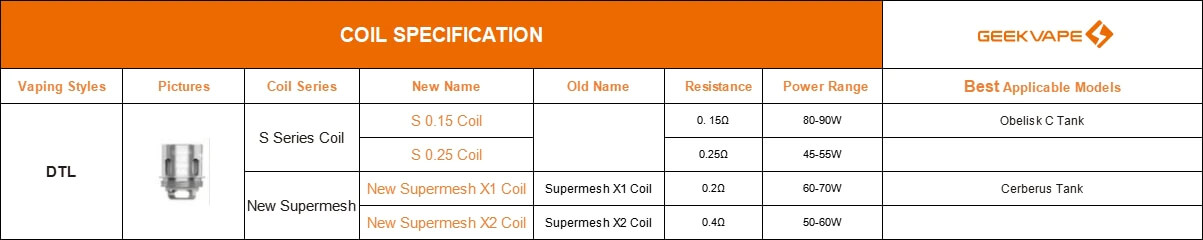 geekvape-super-mesh-x1-x2-coils-pack-of-5-.jpg