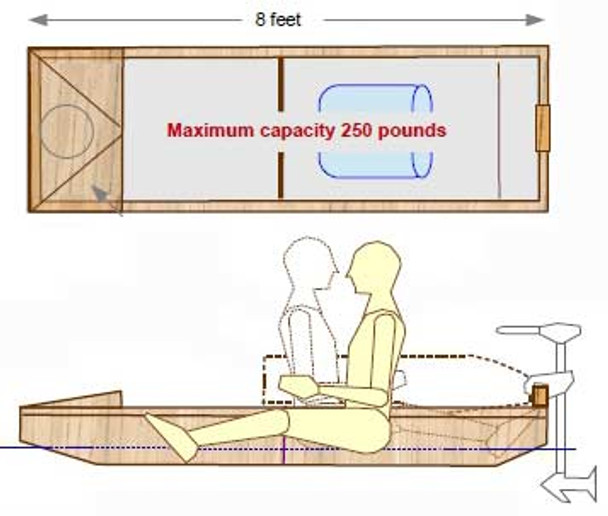 1 SHEET PRAM Plans PDF