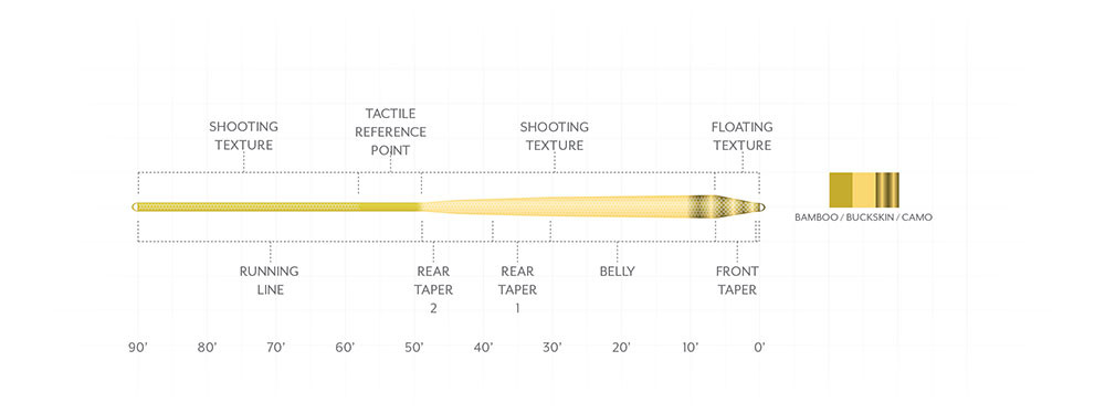Scientific Anglers Amplitude Textured Infinity Fly Line - Western