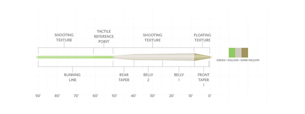 ルアー・フライ Scientific Anglers Amplitude Textured Gear Review: Scientific Anglers Amplitude Textured Fly Line