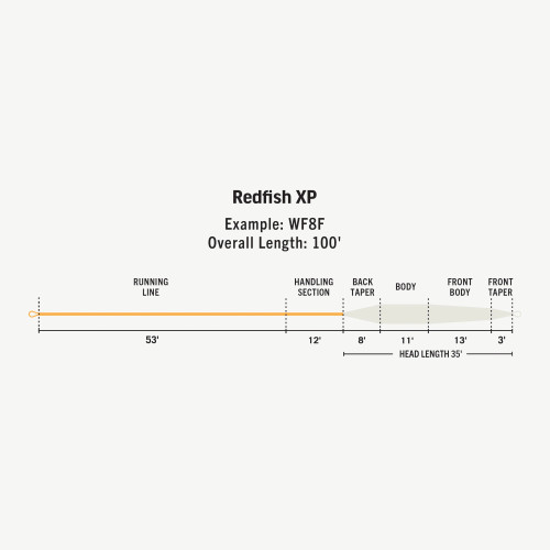 Rio Premier Redfish XP Rio Premier Redfish XP