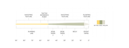 Scientific Anglers Amplitude Textured Trout GP Flyline