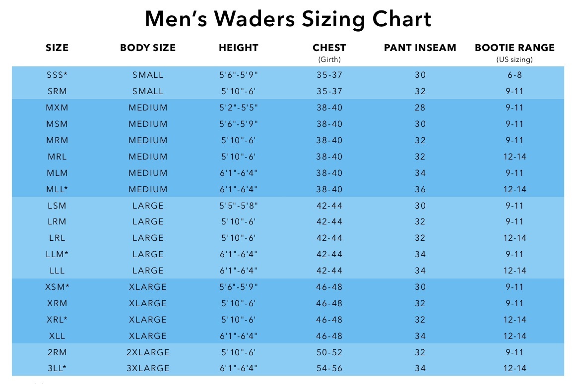 Spektakulær regulere marxisme Patagonia M's Swiftcurrent Wading Pant - Western Rivers Flyfisher