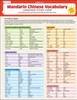 Mandarin Chinese Vocabulary Language Study Card : Essential Words and Phrases for AP and HSK Exam Prep (Includes Online Audio)