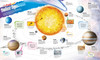 Dkfindout! Solar System Poster