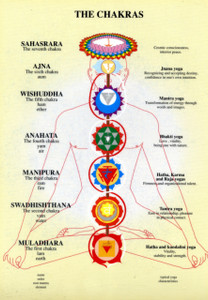 Chakras -- A4