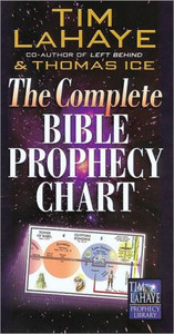 The Complete Bible Prophecy Chart The Complete Bible Prophecy Chart