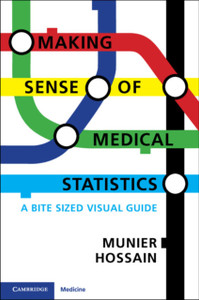 Making Sense Of Medical Statistics: A Bite Sized Visual Guide