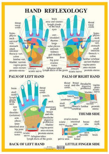 Hand Reflexology -- A2 Hand Reflexology -- A2