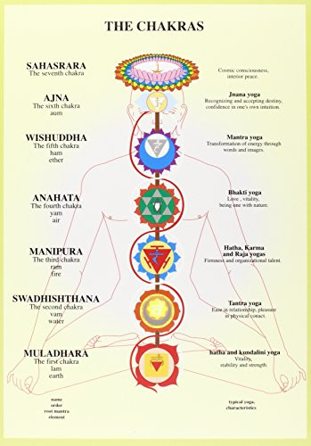 Chakras -- A4
