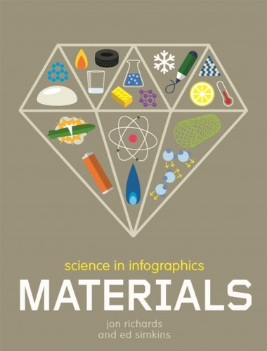 Science In Infographics: Materials