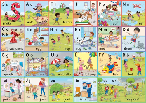 Jolly Phonics Letter Sound Wall Charts: In Print Letters (British English edition)