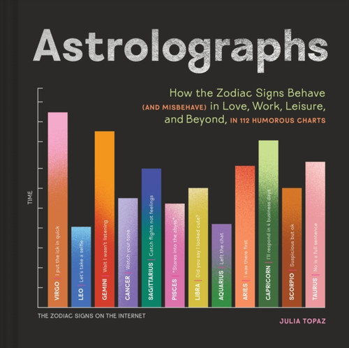 Astrolographs: How the Zodiac Signs Behave (and Misbehave) in Love, Work, Leisure, and Beyond, in 112 Humorous Charts