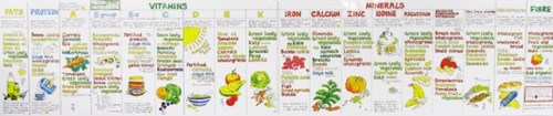 Vitamin Chart