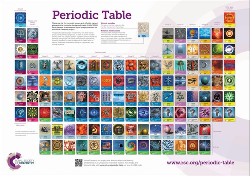 Rsc Periodic Table Wallchart, 2A0